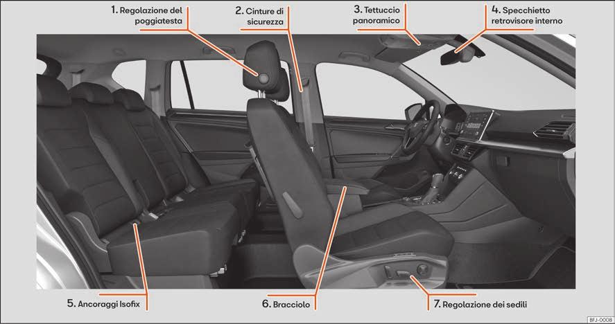 V compatibili con sedili con airbag 2017 - in Poi con Fori per i poggiatesta e bracciolo Laterale Coprisedili Anteriori Caddy Versione
