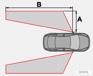 Le videocamere (1) sono ubicate sotto gli specchi retrovisori esterni. Quando una telecamera rileva un veicolo nella zona dell angolo morto, la spia (2) si accende con luce fissa.