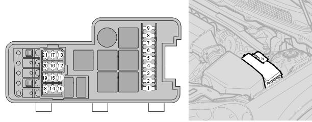 09 Manutenzione ed assistenza Fusibili 09 Basetta portarelè/portafusibili nel vano motore 1. ABS.... 30 A 2. ABS... 30 A 3. Lavaggio ad alta pressione proiettori... 35 A 4.