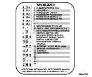 Sedile passeggero elettrocomandato... 25 A 5. Centralina portiera anteriore sinistra... 25 A 6. Centralina portiera anteriore destra... 25 A 7. -... - 8. Radio, lettore CD, sistema RSE... 15 A 9.