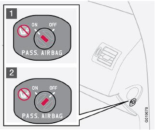 01 Sicurezza Attivazione/disattivazione dell airbag (SRS) 01 ATTENZIONE Non lasciare che nessuno sieda nel posto del passeggero se il messaggio nel pannello sul padiglione indica che l airbag (SRS) è