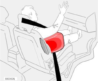 Posto del passeggero, automobili con guida a sinistra L airbag si gonfia nello spazio tra l occupante e il pannello della portiera, attutendo in questo modo il colpo nell