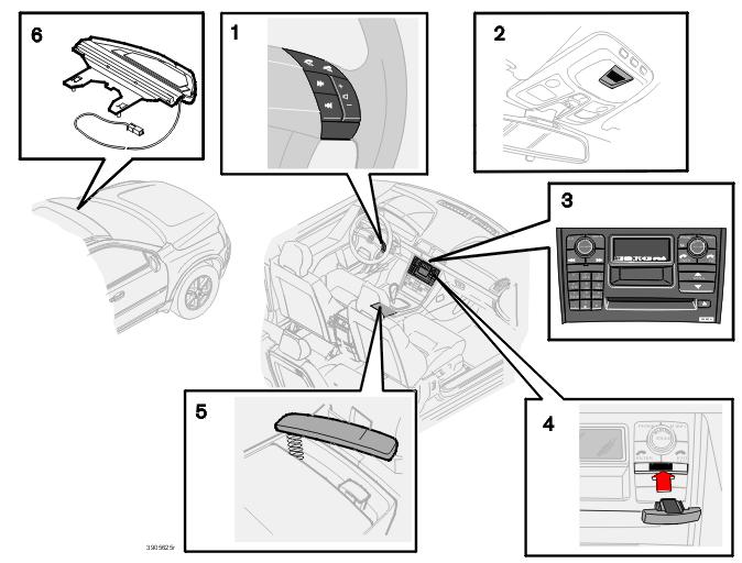 10 Infotainment Funzioni del telefono