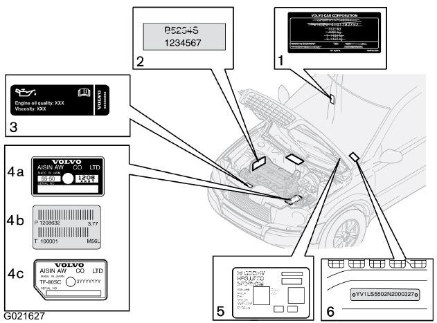 11 Specifiche Denominazione del tipo 11 Quando ci si rivolge al concessionario Volvo circa la propria automobile o quando si ordinano accessori e ricambi, è importante indicare la denominazione del