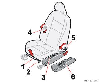 04 Interni Sedili anteriori 04 Regolazione del sedile I sedili del conducente e del passeggero possono essere regolati per una posizione ottimale di seduta e di guida. 1.