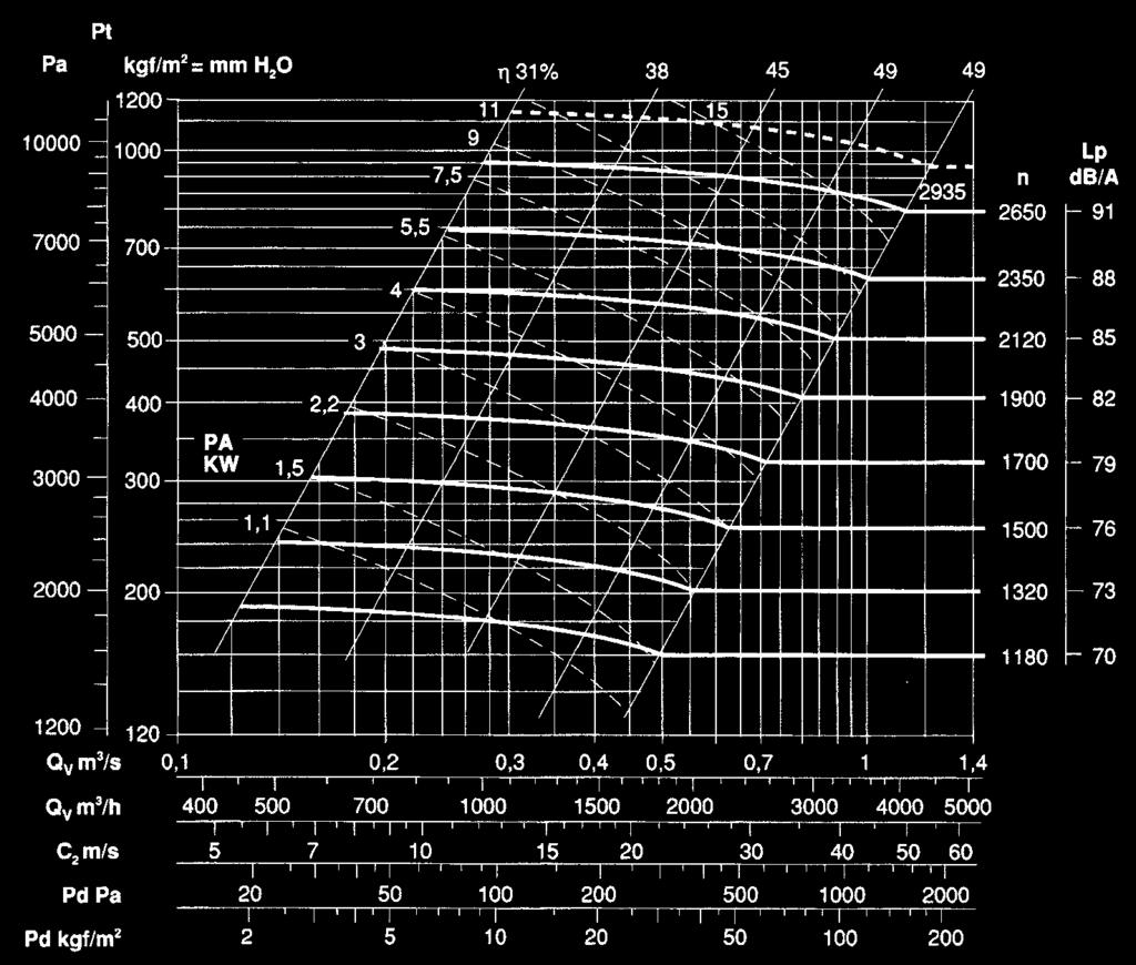 ventilatore in kgf 60 Weight of ventilator in kgf 60 PD