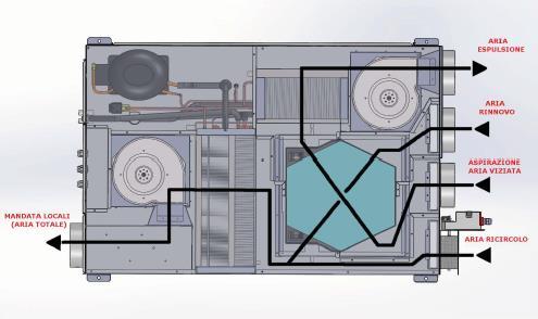 Schema funzionale 2 11/18 5 di 5 La ditta Fotir srl si riserva il diritto di apportare miglioramenti e modifiche ai prodotti descritti ed ai relativi dati tecnici in qualsiasi momento e senza