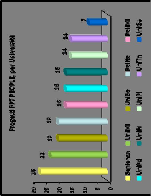 confronto