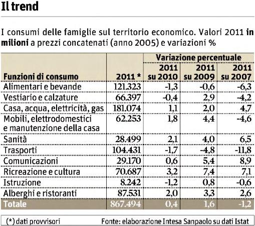 Quotidiano Milano 23-APR-2012 Diffusione: 266.