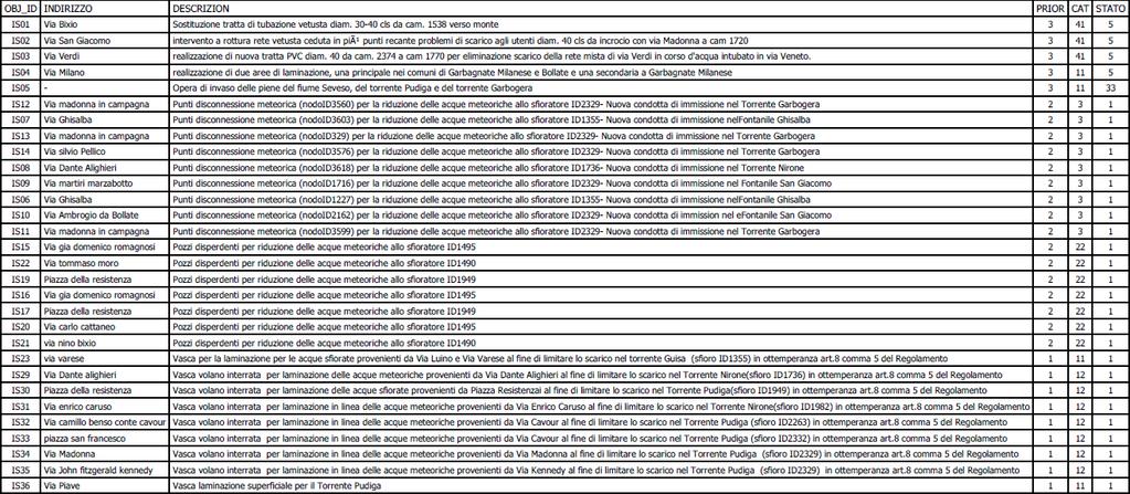 Documento