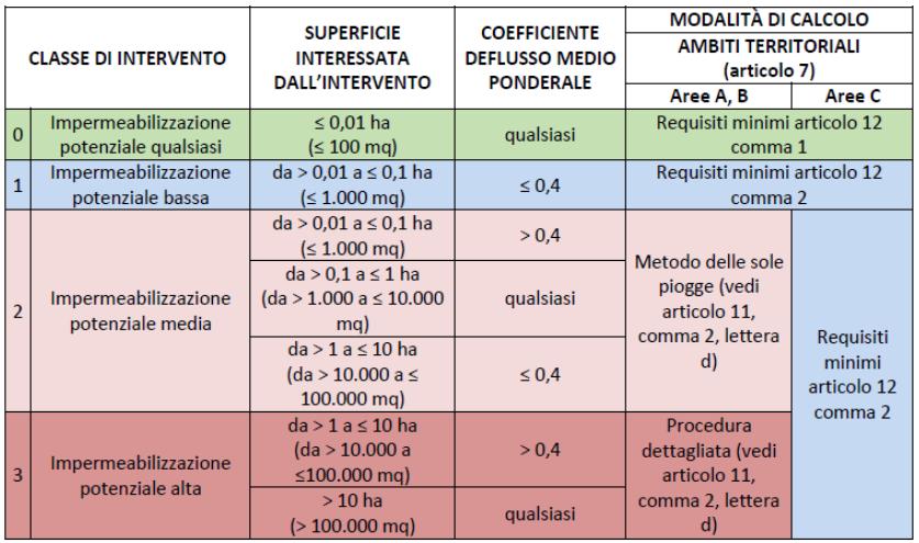 R.R. 7/2017 - PUNTO DI VISTA DEL GESTORE DEL S.I.I. - INDIRETTO ART.