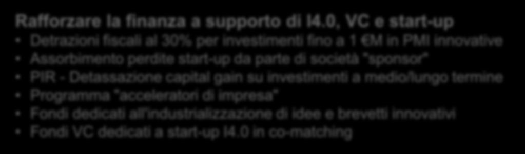 investimenti a medio/lungo termine Programma "acceleratori di impresa" Fondi dedicati all'industrializzazione di idee e brevetti innovativi Fondi VC dedicati a start-up I4.