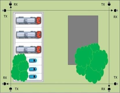 FOSTER BARRIERE A RAGGI INFRAROSSI (RAGGI INCROCIATI) DISPONIBILE A DOPPIA E MONO LENTE, PORTATA MAX. IN ESTERNO 100 m, IP65 Possibilità di utilizzo in combinazione con le colonne TOWER e GARDEN IR.