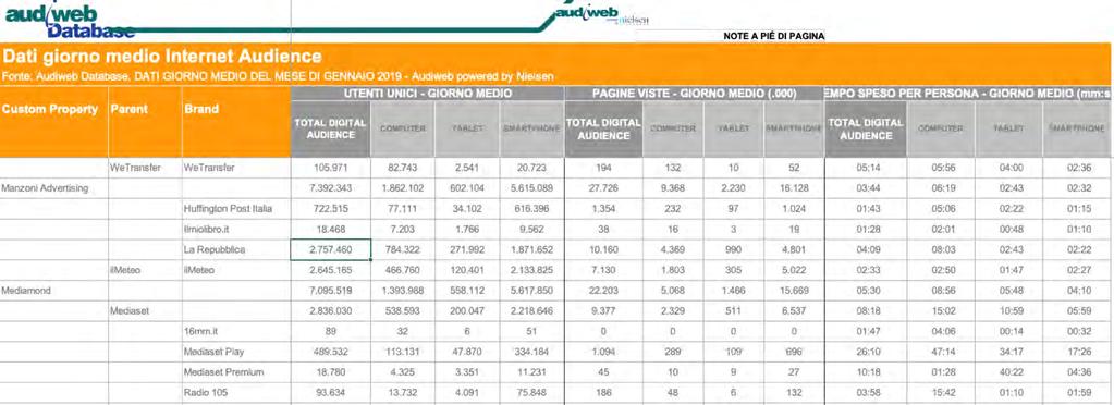 Audiweb report: i dati forniti Concessionario pubblicità
