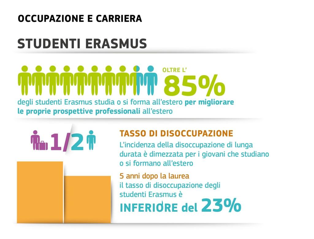 Erasmus+ A.A. 2017/2018 http://europa.