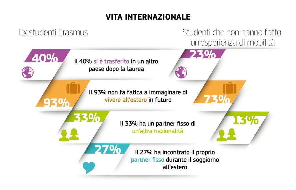 Erasmus+ A.A. 2017/2018 http://europa.