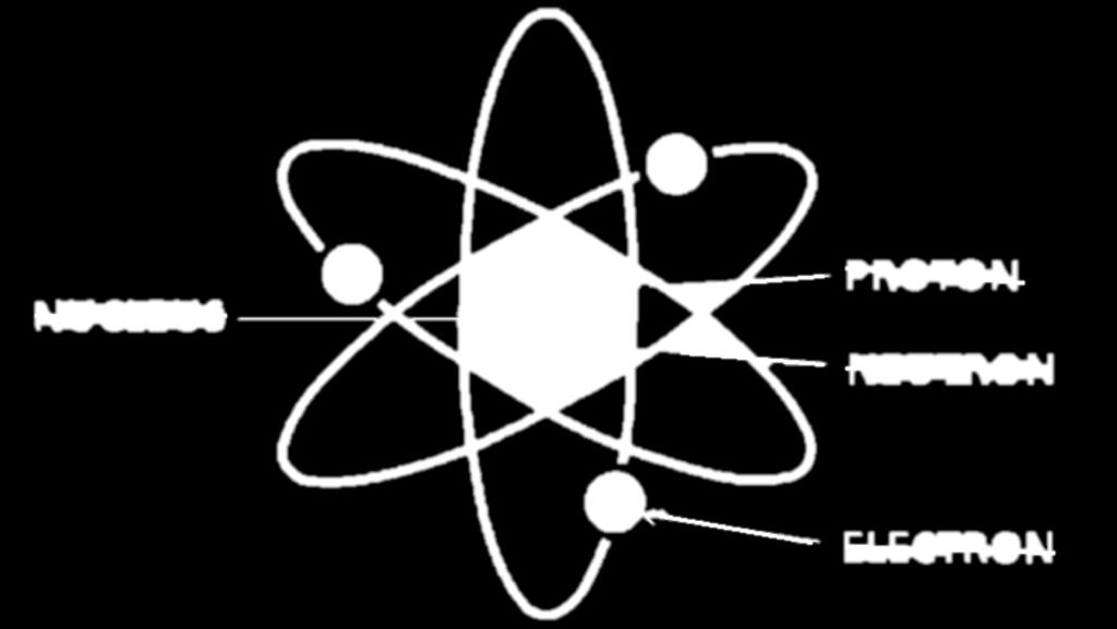 La carica elettrica Modello atomico: Atomo carico = Ione Carica dell elettrone: e = 1,6 10-19 C Nota: 1C = 6,25 10 18