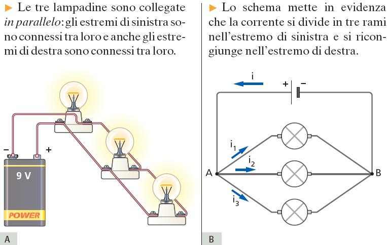 Collegamento in parallelo Più conduttori sono connessi in parallelo se hanno sia le prime