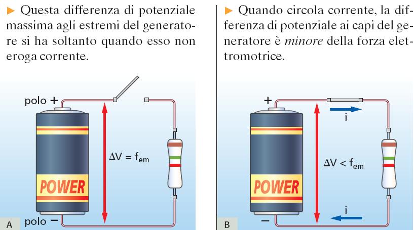 La forza elettromotrice: generatore ideale e reale La forza elettromotrice di un generatore ideale di tensione è la differenza di potenziale che esso mantiene ai suoi estremi; La forza elettromotrice