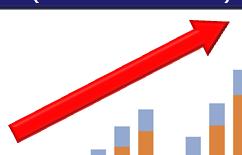 418 Source: Baker Hughes 19/06/11 Il grafico sopra mostra l evoluzione mondiale media del