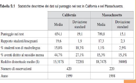 Valutazione di modelli di regressione