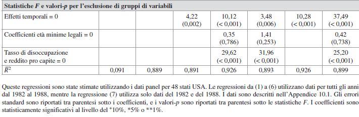 Dati panel Analisi