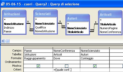 Soluzione