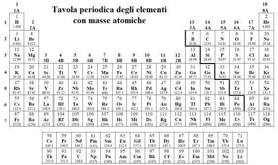 Istruzioni Prima dell inizio della prova ogni candidato consegna il proprio telefono cellulare (spento) alla Commissione, che lo restituirà al termine della stessa.