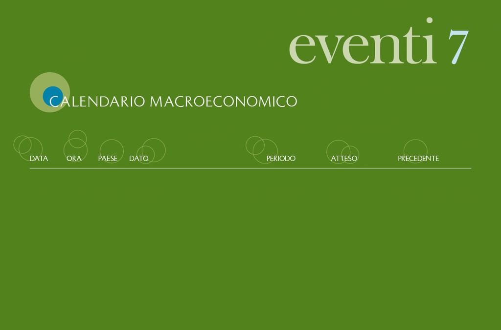 10-nov 02:30 CH CPI a/a Oct 1,60% 1,60% 10-nov 10:00 IT Produzione dustriale m/m Sep -0,20% 0,30% 10-nov 10:30 EC Sentix Fiducia vestitori Nov -13,8-13,7 10-nov 11:00 GR Produzione dustriale a/a Sep