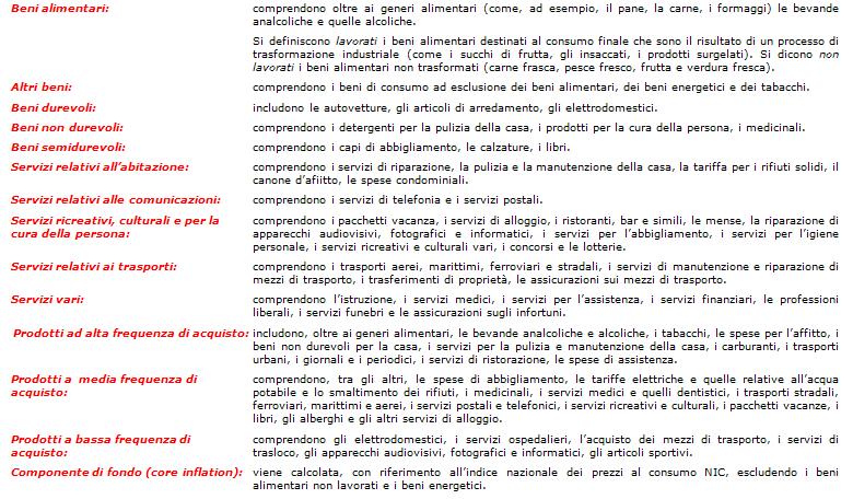 Glossario Capo Dipartimento Programmazione: Gianluigi Bovini Direttore