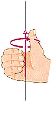 Momento di una foza II Il momento di una foza è un vettoe definito da τ = F Si può pensae che un momento applicato ad un ceto copo genei una otazione avente pe il