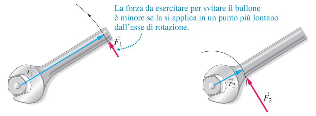 3 L equilibrio di un corpo rigido Momento