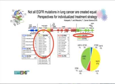 BONE M+ IN MUTATED NSCLC E.