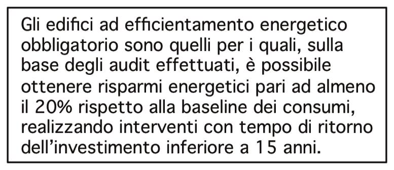 Programma ELENA «Chieti Towards 2020» Riqualificazione