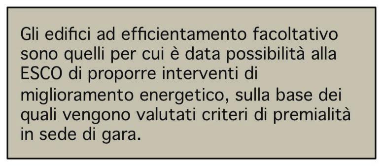 Comuni della Provincia di Chieti Efficientamento obbligatorio