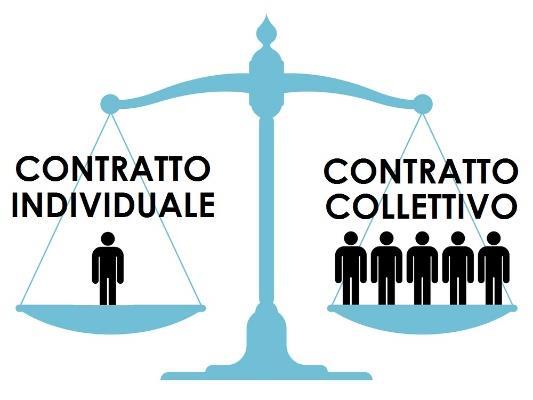 I contratti di diritto comune Quali sono le regole di diritto comune dei contratti? In ambito normativo, quale tipo di efficacia ha il contratto collettivo su quello individuale?