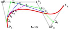 GENERALIZZAZIONE La curva di Bézier di grado n può essere generalizzata come segue.
