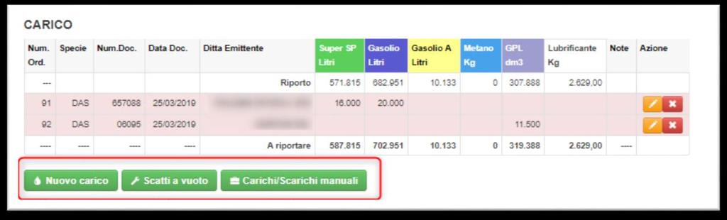 Sezione Carico Questa sezione è dedicata ai carichi di prodotto del pv e viene riportata la giacenza cumulativa data dalla somma dei carichi.