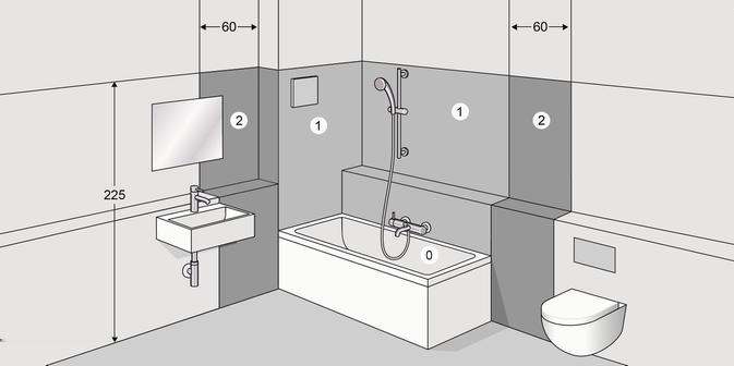 Fig. 10: Zone di protezione Secondo la direttiva vigente, l'installazione dell'alimentatore non è ammessa nelle zone di protezione 0 e 1 di bagni e vani doccia, vedi Ä Regolamenti relativi al