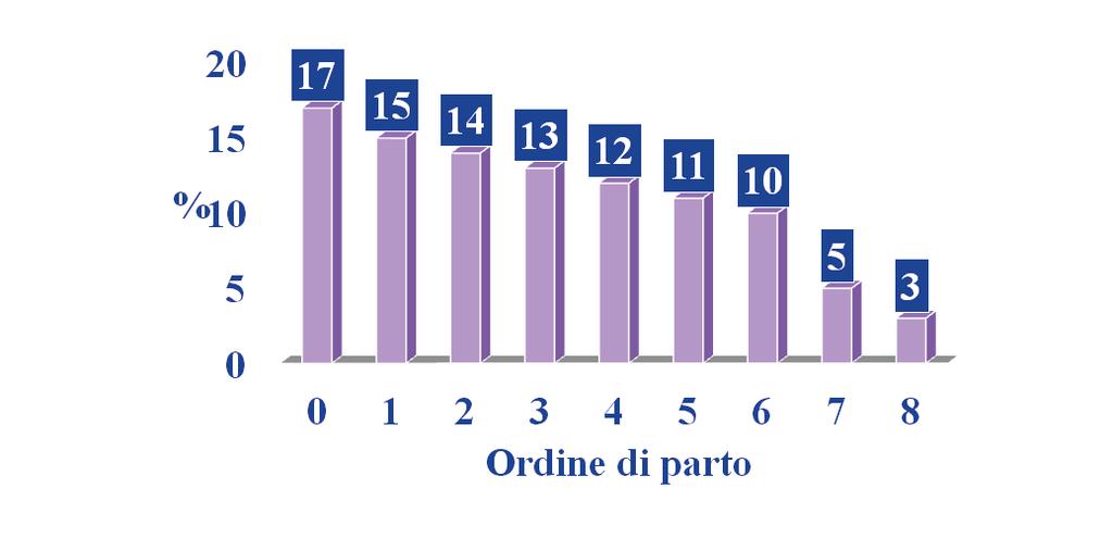 riforma volontaria: