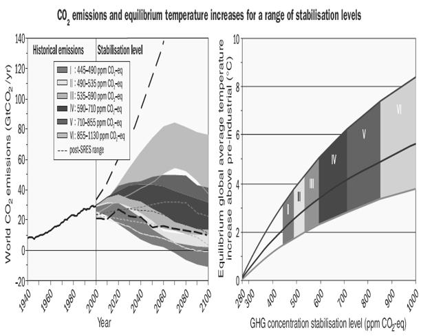 climatici globali [ 32] A quale scenario puntare?