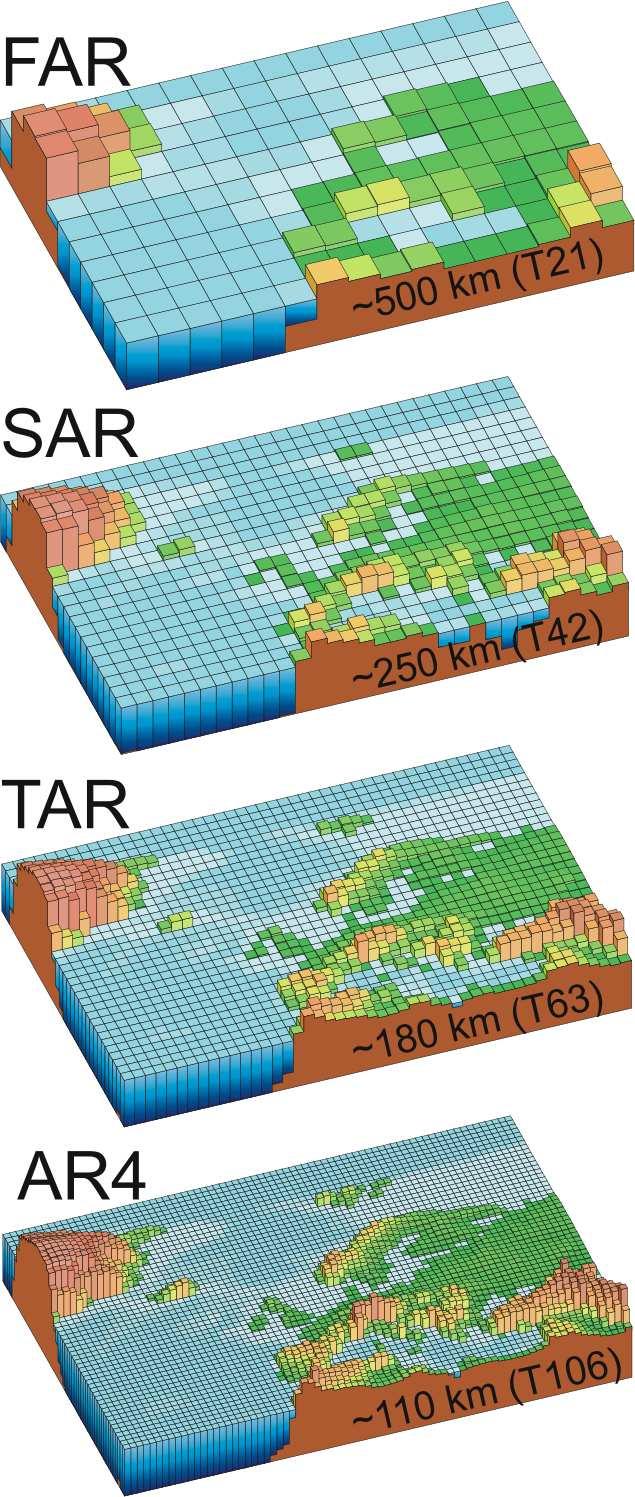 Forzanti naturali e antropogeniche IPCC (2007) Climate