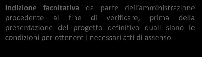 Modalità di svolgimento Conferenza PRELIMINARE Per progetti di particolare complessità e di insediamenti produttivi di beni e