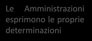 Conferenza simultanea le determinazioni possono essere modificate solo in presenza di significativi elementi emersi nel successivo