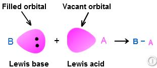 ACIDI e BASI di LEWIS Acido: Specie capace di acce<are un doppie<o di
