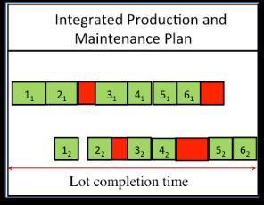 fingerprint cycles. + 20% service level. Tool 2. Machine level Identification of multiple degradation modes.