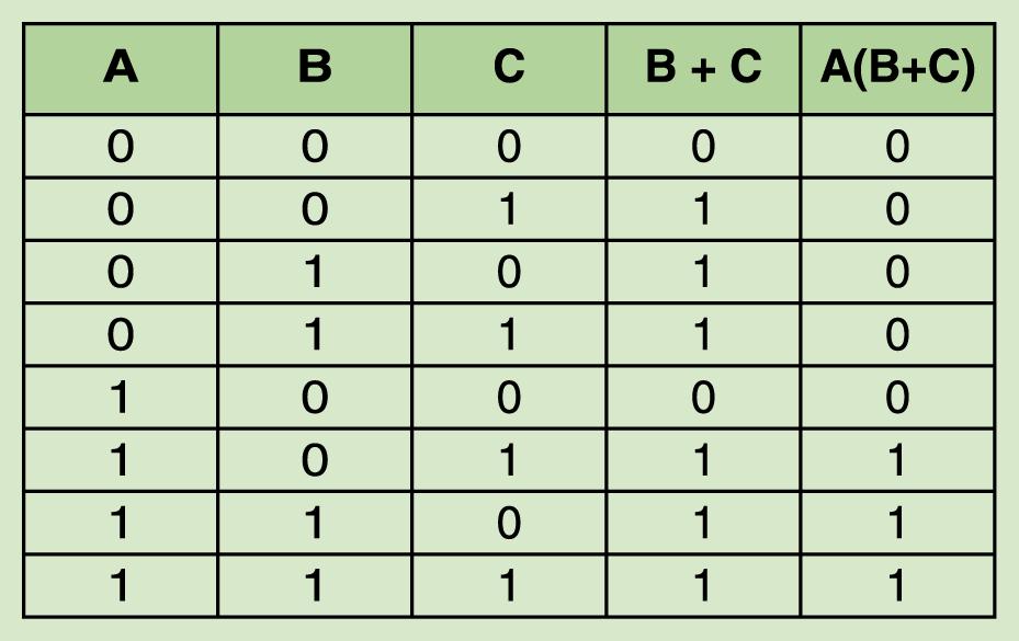 Funzione Tavola di Verità Circuito Si