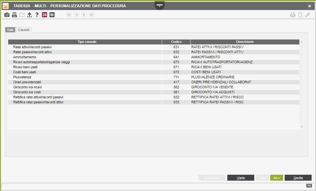 Altre novità Nell ottica di potenziamento all uso delle causali contabili, è stata rivista graficamente la tabella di personalizzazione dati (Tabe02a), suddivisa in 2 folder.