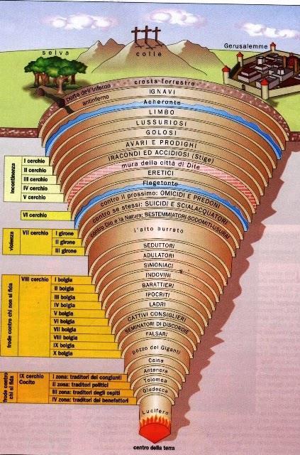 INFERNO L Inferno è una voragine a forma d imbuto che si apre sotto Gerusallemme.