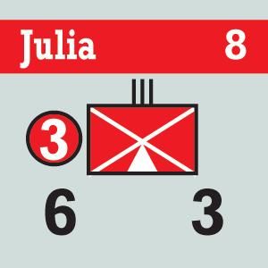 15.1.3 Il giocatore dell Asse può assegnare le due unità della divisione Julia del Corpo Alpino al XXIV Pz.Korps. Le unità devono essere sostituite sul fronte dalle unità della Vicenza.